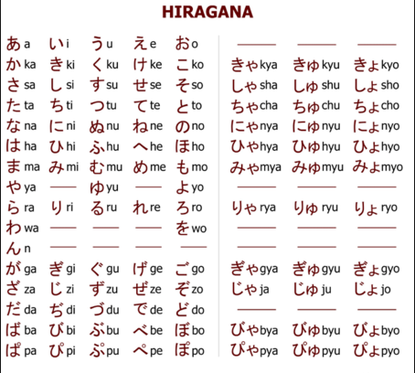 Trọn bộ hướng dẫn cách gõ tiếng Nhật trên máy tính và điện thoại