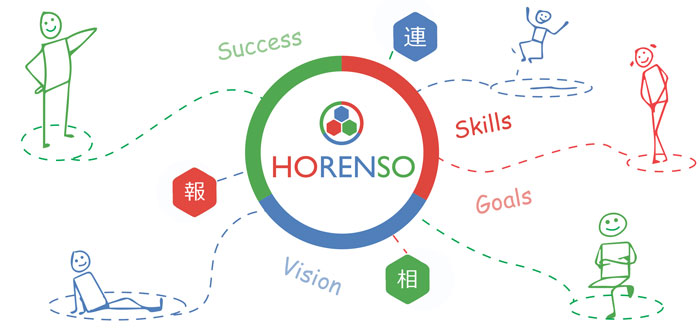 Horenso là gì? Bí quyết làm việc nhóm hiệu quả của người Nhật