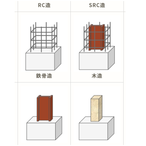 4 LOẠI KẾT CẤU THI CÔNG THƯỜNG GẶP TẠI NHẬT BẢN