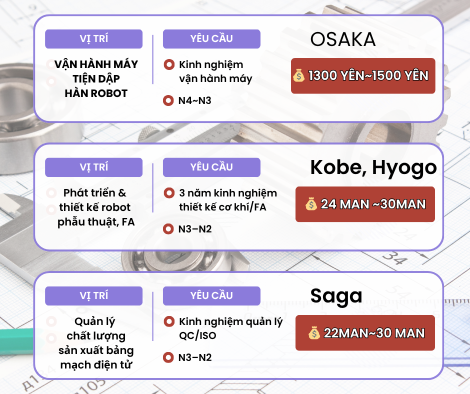 🌸 Tuyển dụng kỹ sư cơ khí tại Nhật Bản – Osaka, Kobe, Saga 🌸