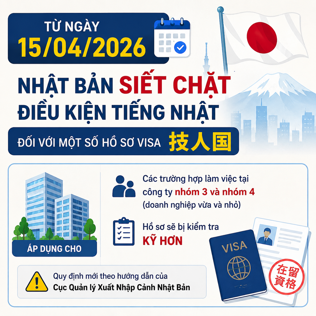 Từ ngày 15/04/2026, Nhật Bản bắt đầu siết chặt thêm điều kiện tiếng Nhật đối với một số hồ sơ visa 技人国.